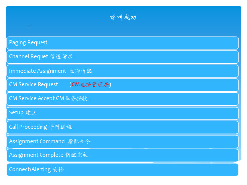 GSM信令完整流程