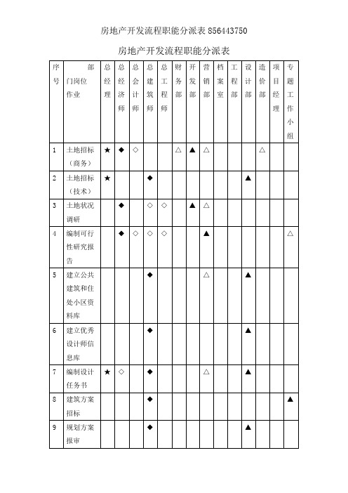 房地产开发流程职能分配表856443750