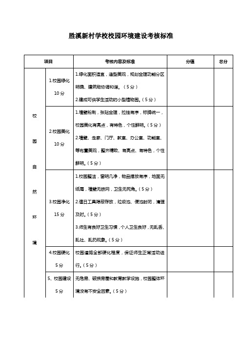 校园环境建设考核标准