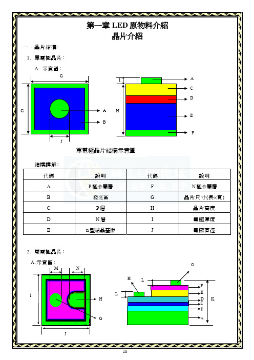 LED制程原物料讲解