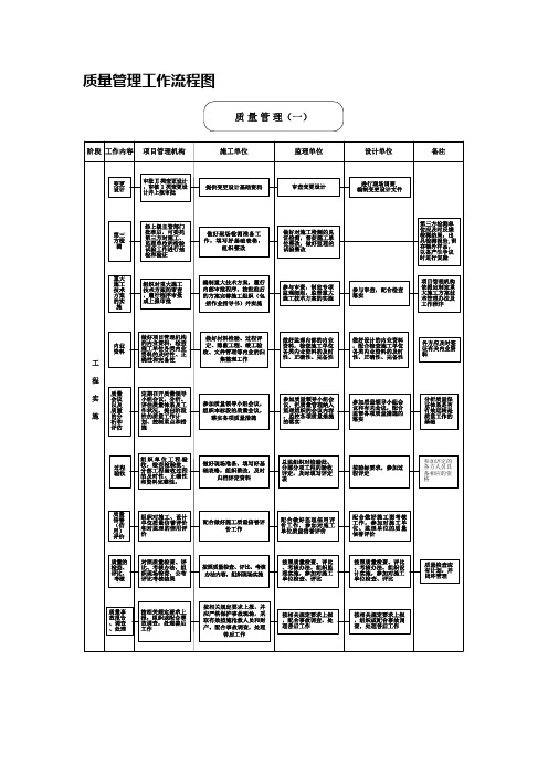 质量管理工作流程图