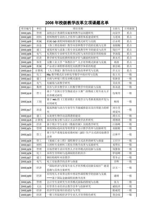 2008年校级教学改革立项课题名单