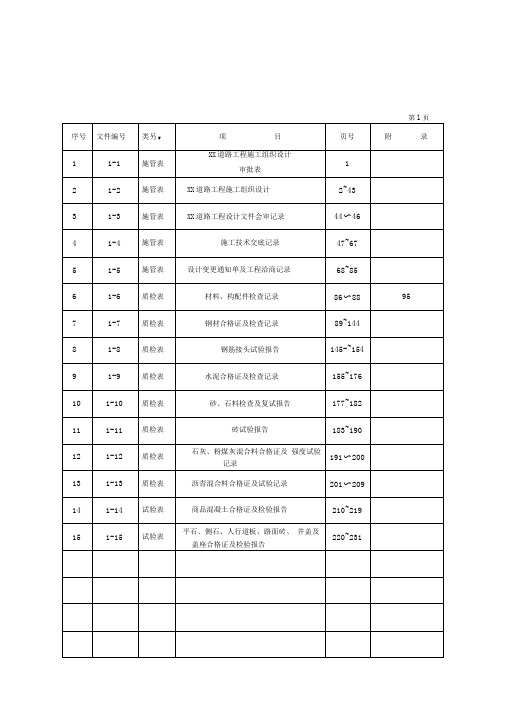 市政工程资料标准表格填写范例—施管、质检