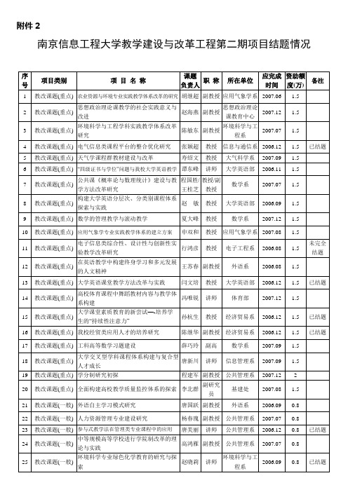 南京信息工程大学教学建设与改革工程第二期项目结题情