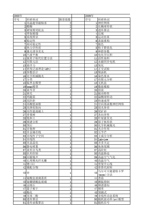 【浙江省自然科学基金】_参数研究_期刊发文热词逐年推荐_20140812