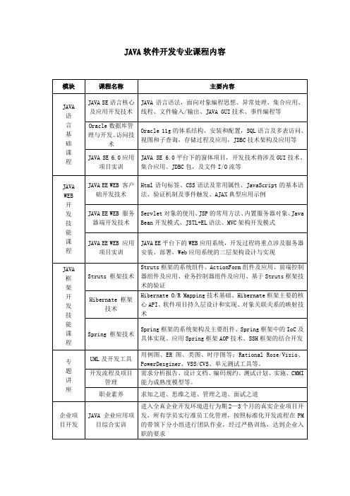 外包学院课程设置