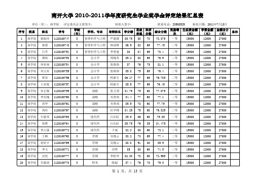 南开大学研究生学业奖学金评定结果汇总表-商学院