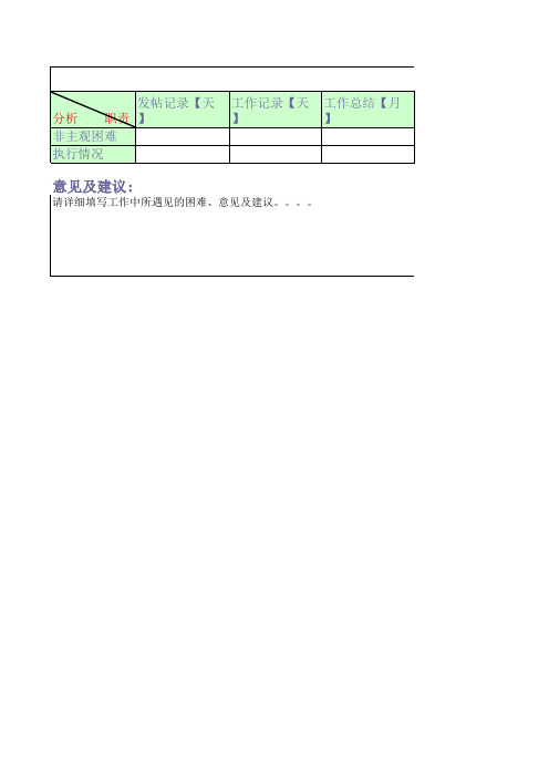 网络推广工作职责量化考核KPI指标