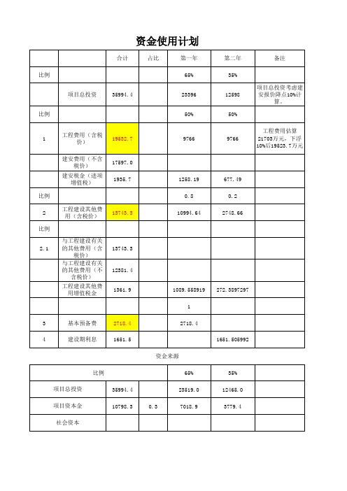 PPP项目测算格式 含公式 