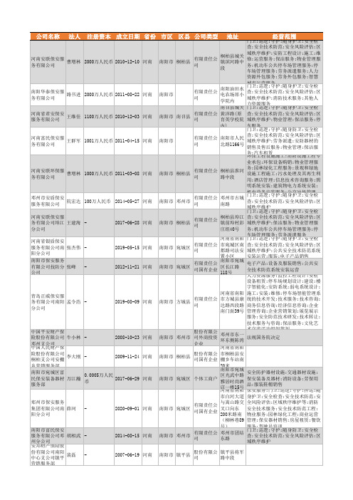 2021年南阳市保安服务行业企业名录98家