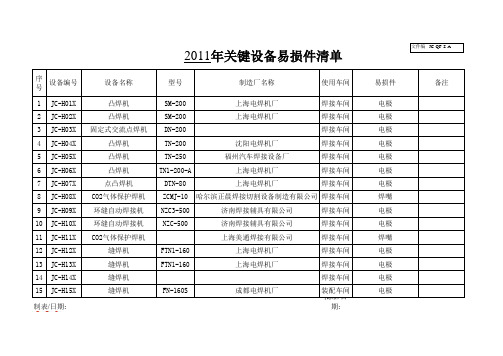 关键设备易损件清单