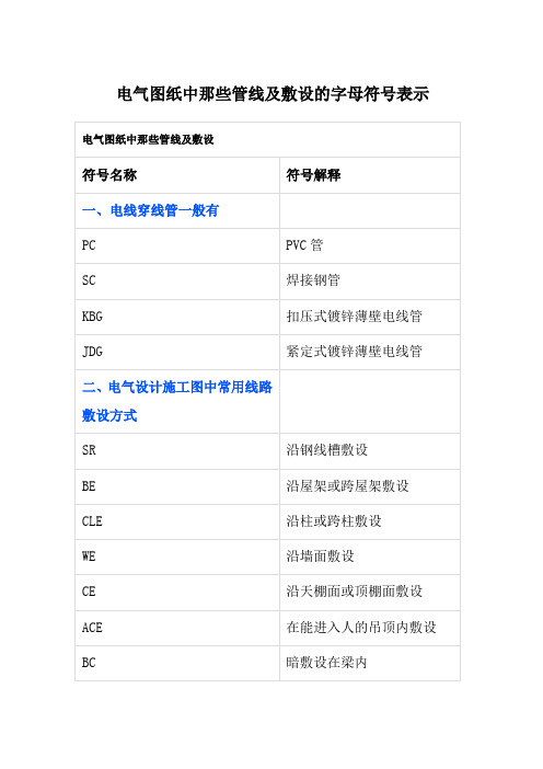 电气图纸中那些管线及敷设的字母符号表示