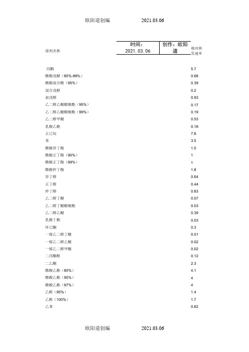 溶剂挥发速率表之欧阳道创编