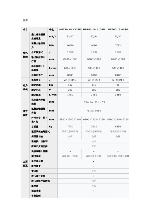 拖泵、车载泵参数