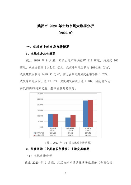 武汉市土地市场2020年大数据分析2020.09(新版)