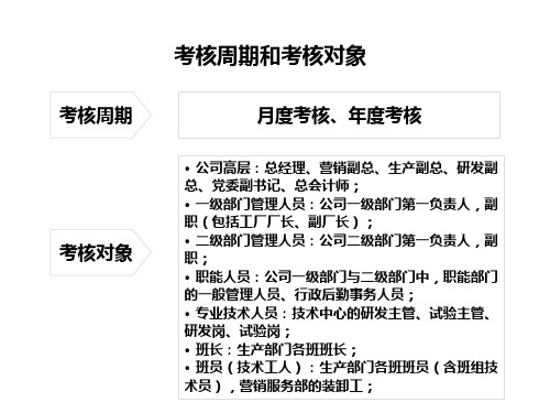 某企业各部门绩效考核PPT(16张)