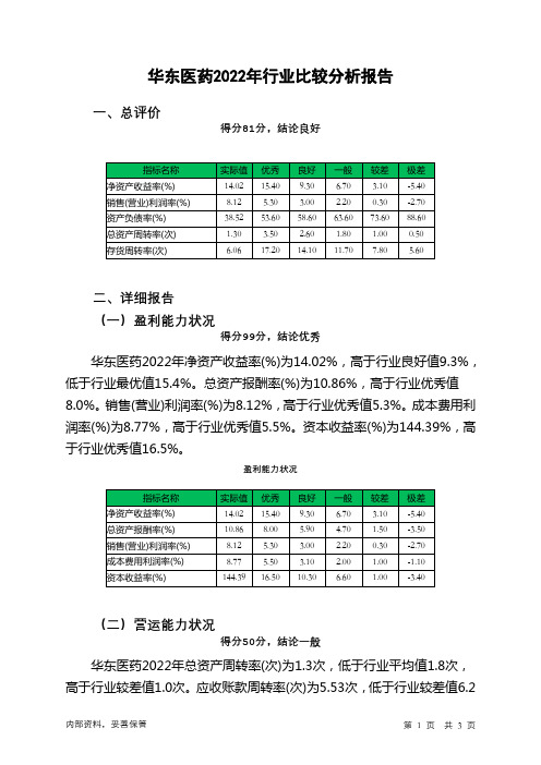 000963华东医药2022年行业比较分析报告