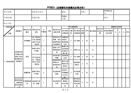 吹塑、注塑产品pfmea报告