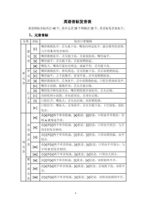 英语音标发音表2