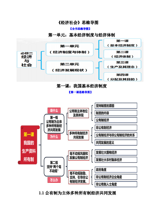 必修二《经济与社会》思维导图-【口袋书】2023年高考政治必背知识手册(统编版)