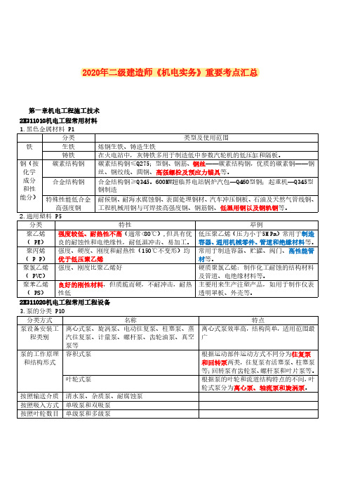 2020年二级建造师《机电实务》重要考点汇总