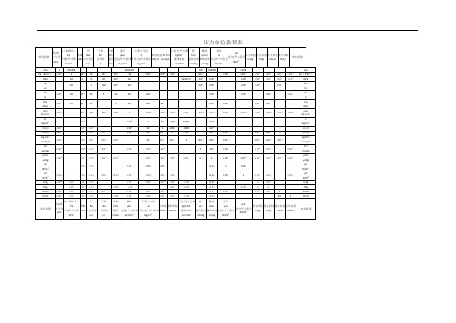 压力单位换算表