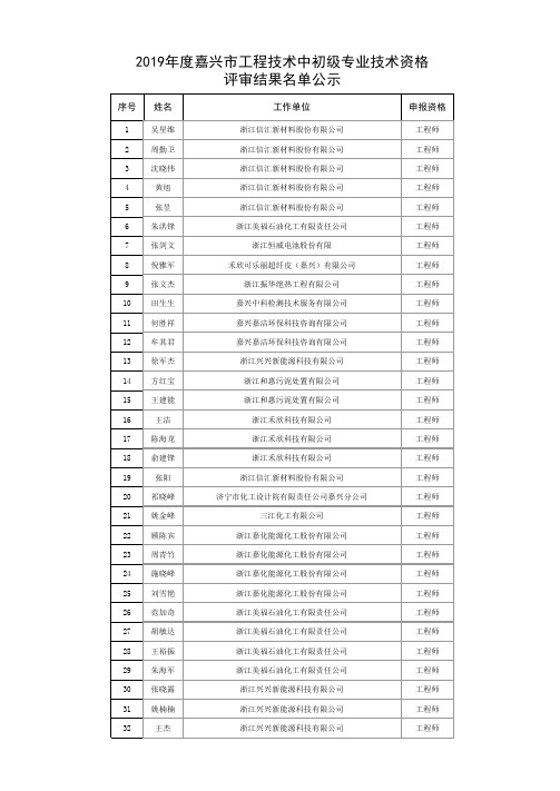 2019年度嘉兴市工程技术中初级专业技术资格评审结果名单公示(1)