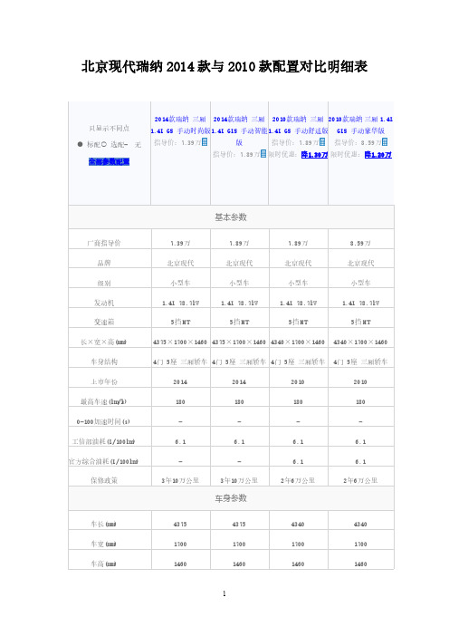 北京现代瑞纳2014款与2010款配置对比明细表