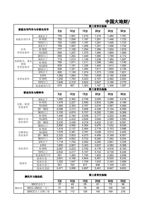 商业险机动车辆费率表