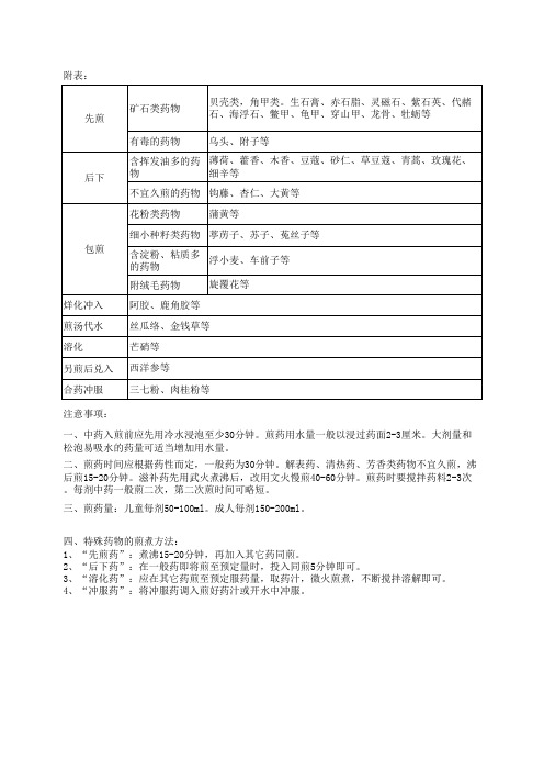 中药饮片先煎后下及注意事项