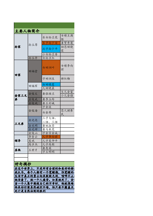 一张表格了解《平凡的世界》