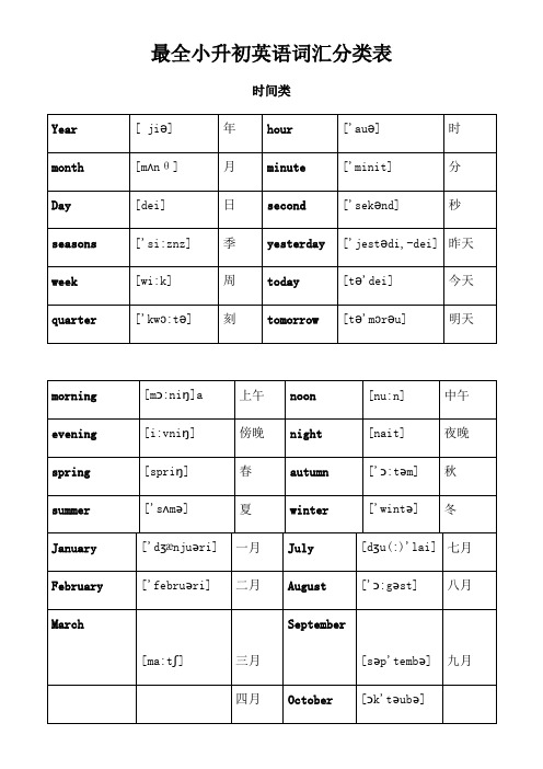 小升初英语单词分类汇总大全(最全)