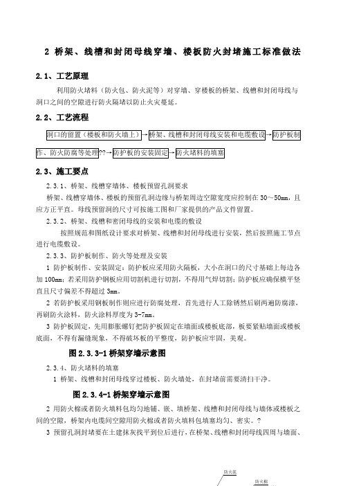 桥架 线槽和封闭母线穿墙 楼板防火封堵施工标准做法