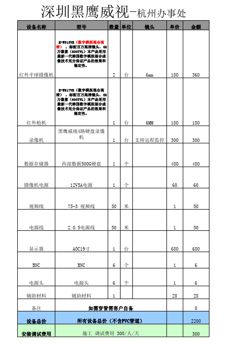 监控系统清单方案