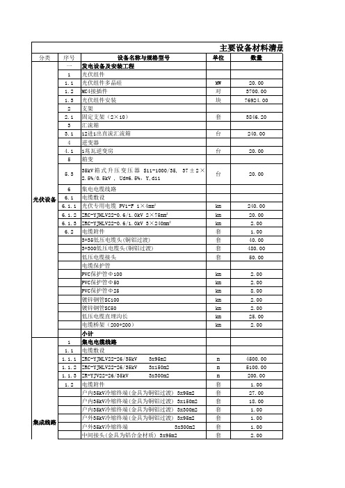 涞源20MW光伏发电项目预算清单