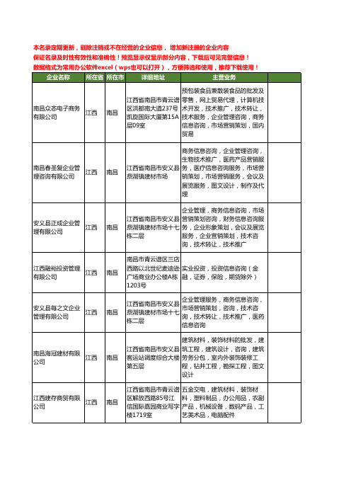 新版江西省南昌企业营销推广工商企业公司商家名录名单联系方式大全307家