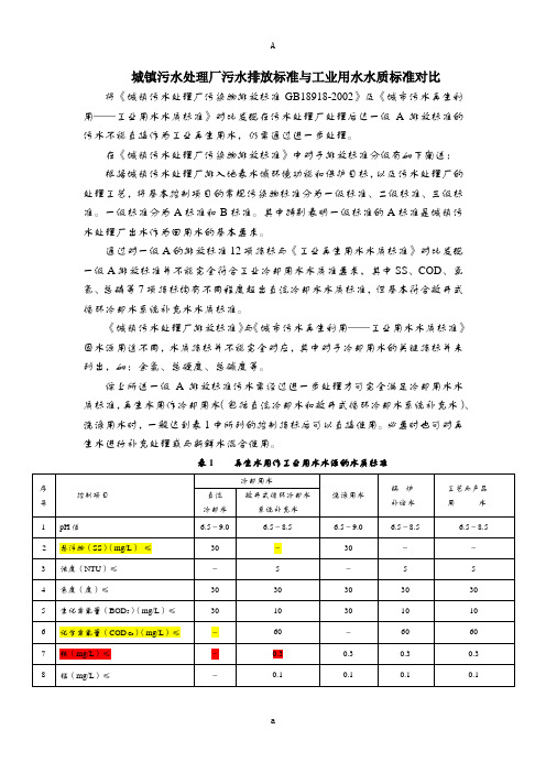 城镇污水处理厂排放标准》与《工业用水水质标准》对比