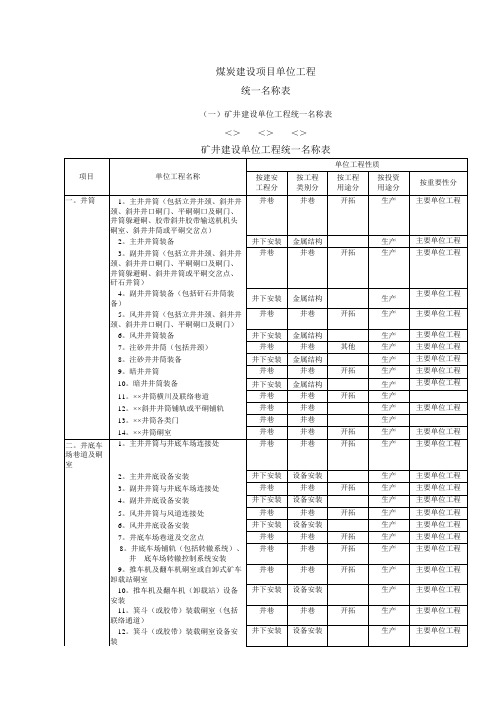 煤炭建设项目单位工程统一名称表