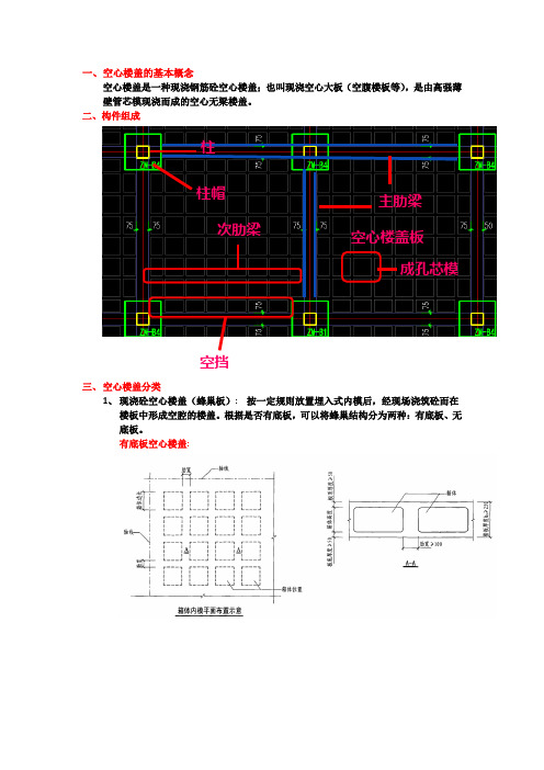 空心楼盖学习