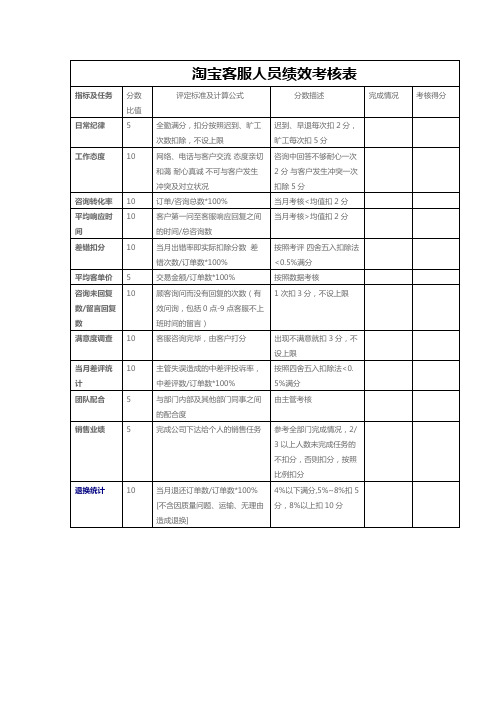 淘宝客服绩效考核