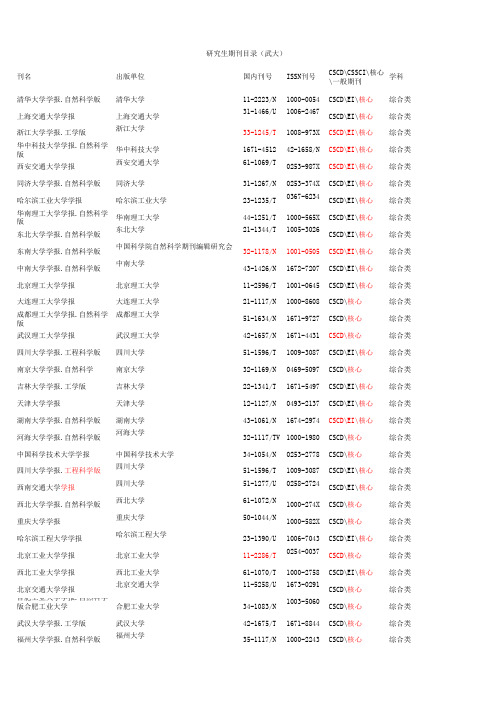 研究生期刊目录(武大)