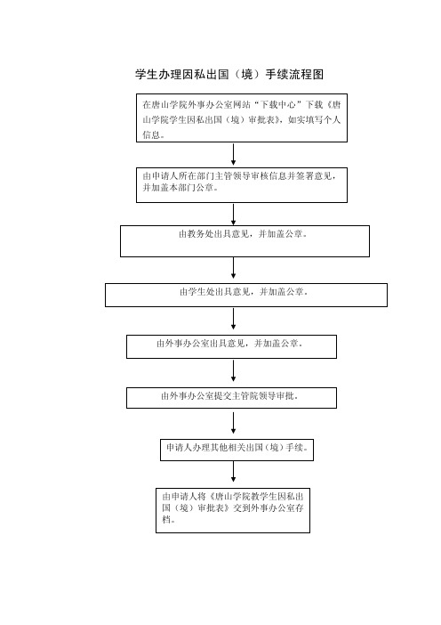 学生办理因私出国(境)手续流程图