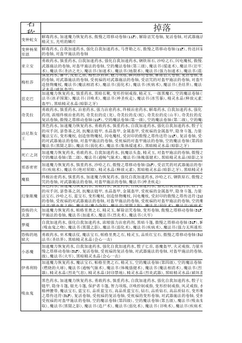 天堂一怪物掉落资料-象牙塔