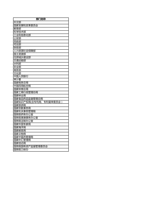 中央机关及其直属机构2014年度考试录用