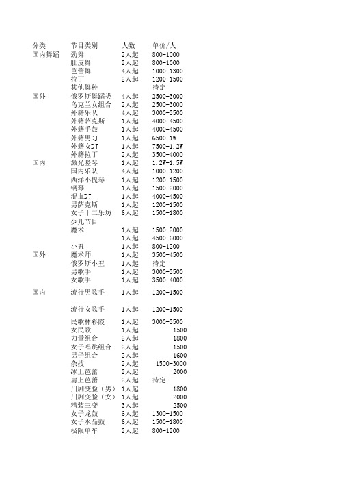 明星商演报价明星出场费部分演员报价(仅供参考)