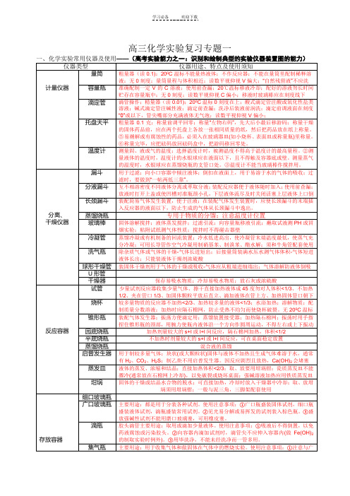 高三化学实验专题复习