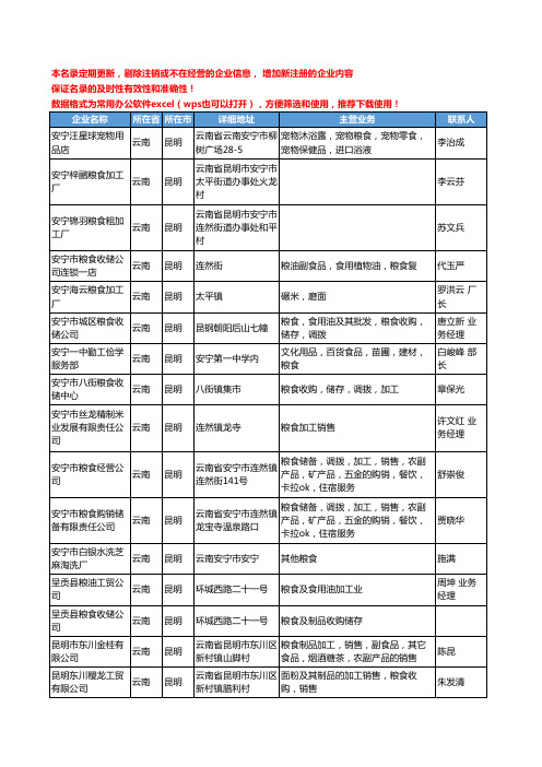 2020新版云南省昆明粮食工商企业公司名录名单黄页大全227家