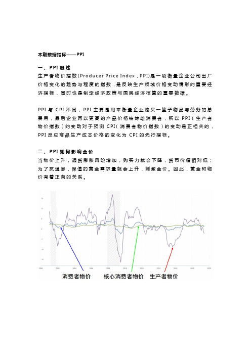 影响金价的重要数据-PPI