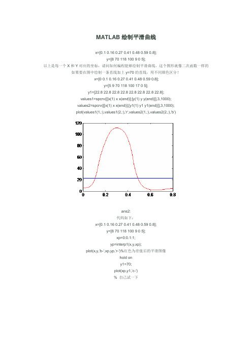 MATLAB绘制平滑曲线