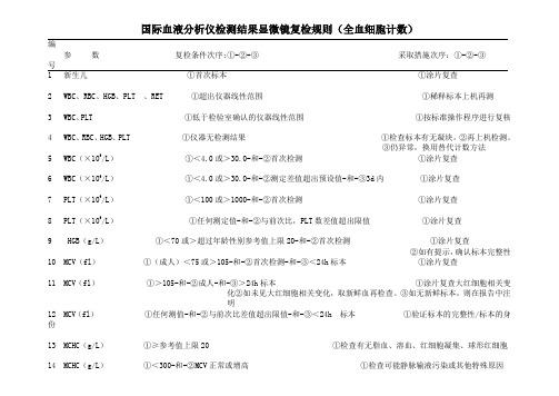 血液分析仪检测结果显微镜涂片41条复检规则